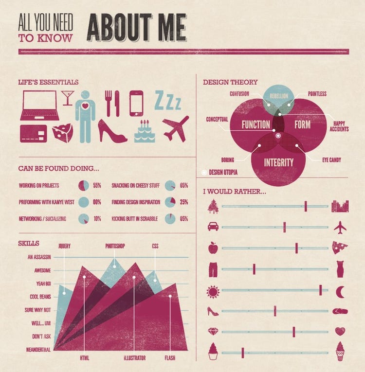 Creative About Me graphic